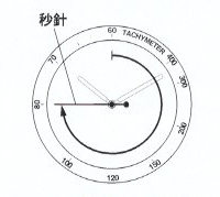 タキメーター機能の使い方